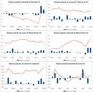 Macro Newsletter 21 Mai 2026